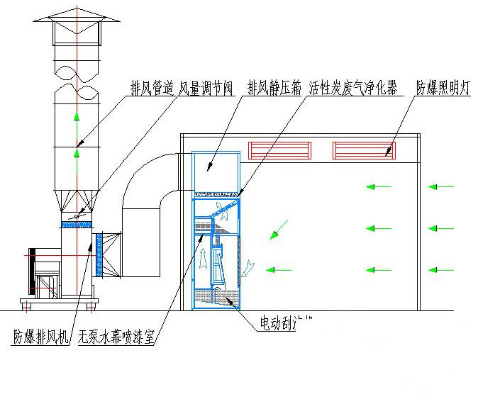 无泵水帘喷漆房
