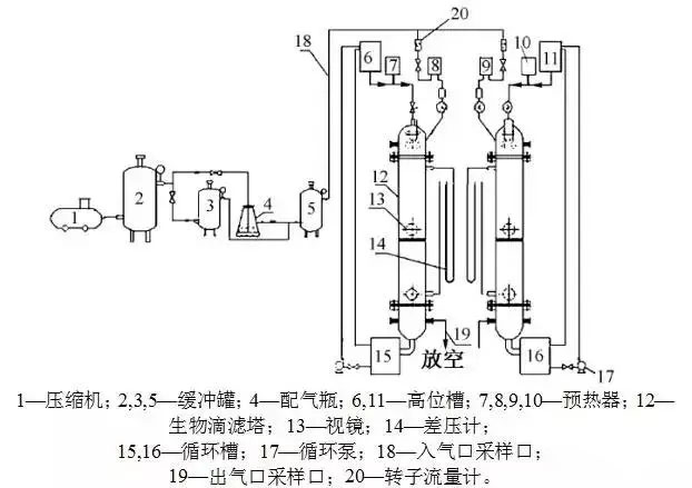 生物过滤工艺讲解有机废气