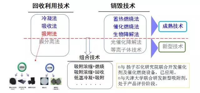 废气处理工艺技术选择技巧