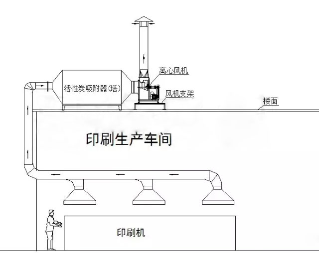 不含尘车间的有机废气处理方法