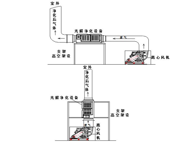 我们是橡胶厂，我们有废气排放，用什么方法可以处理？