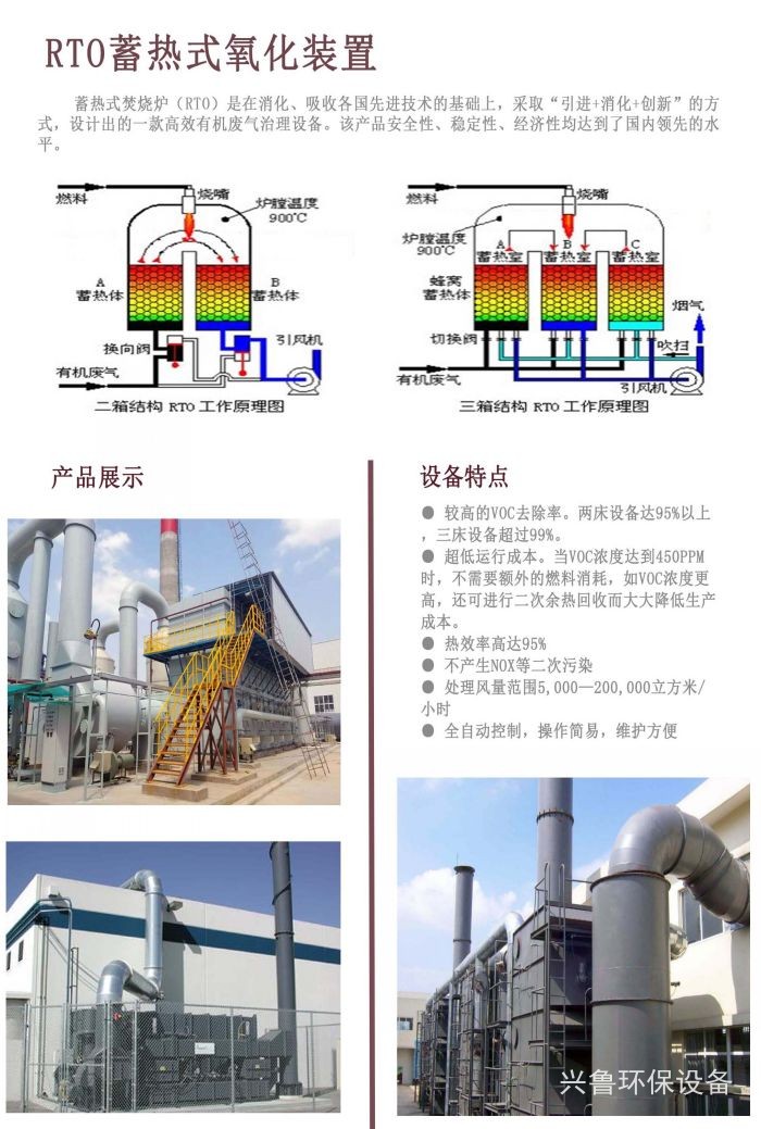 RTO和RCO废气处理之间的区别是什么