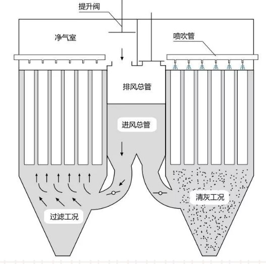 脉冲袋式除尘器为什么会有水雾凝结产生水珠